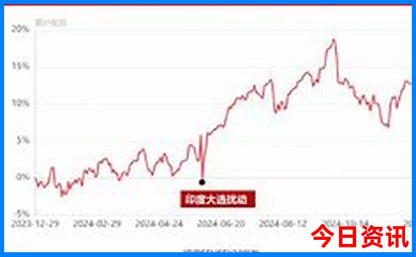 大理洱海一日游最佳方案